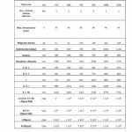 Günstige Pufferspeicher aus Polen