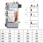 Schwerkraftheizung Abmessungen der Brennkammer